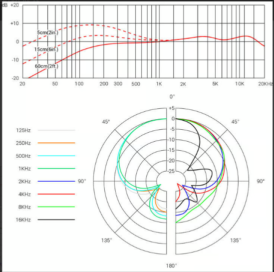 MICRÓFONO DINÁMICO SE ELECTRONICS V7 SWITCH - Imagen 4